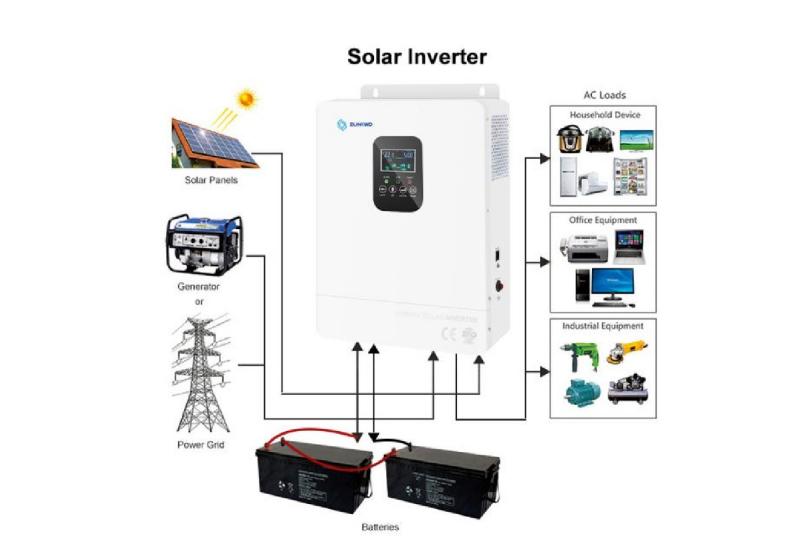 Onduleurs solaires : élément central du système de panneaux solaires