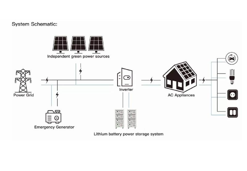 Comment fonctionnent les onduleurs solaires